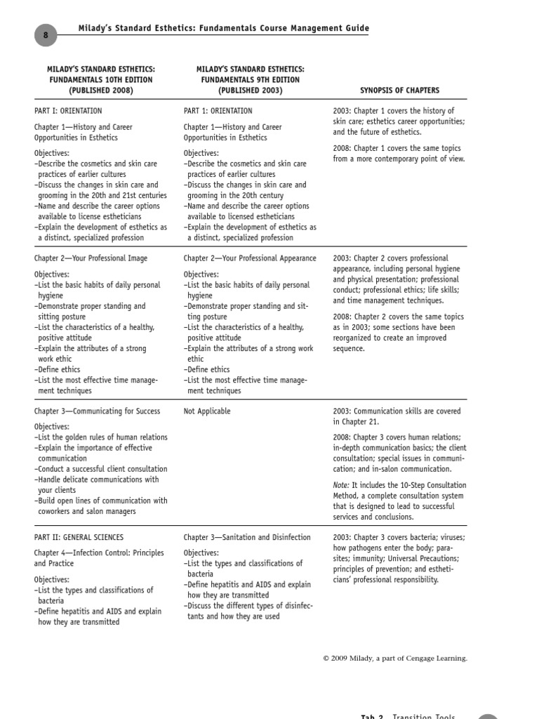 MiladysStandardEstheticsFundamentals Transition Guide [PDF Library