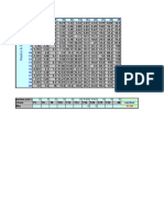 Feuille de Calcul Excel Pour Bâtiment Génie Civil