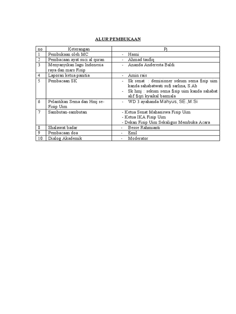 Rowndown Pelantikan Dan Raker 2022 | PDF