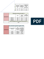 Datos experimentales Practica 1 (22)