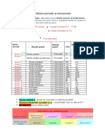 Tabel Periodic Al Elementelor