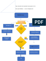 Hacer Un Diagrama de Flujo (ENCENDER UNA PC)