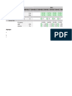 Data ScoreCards Track LOB KPIs