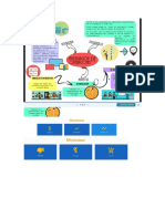 Mapa Mental LFAS 27013881