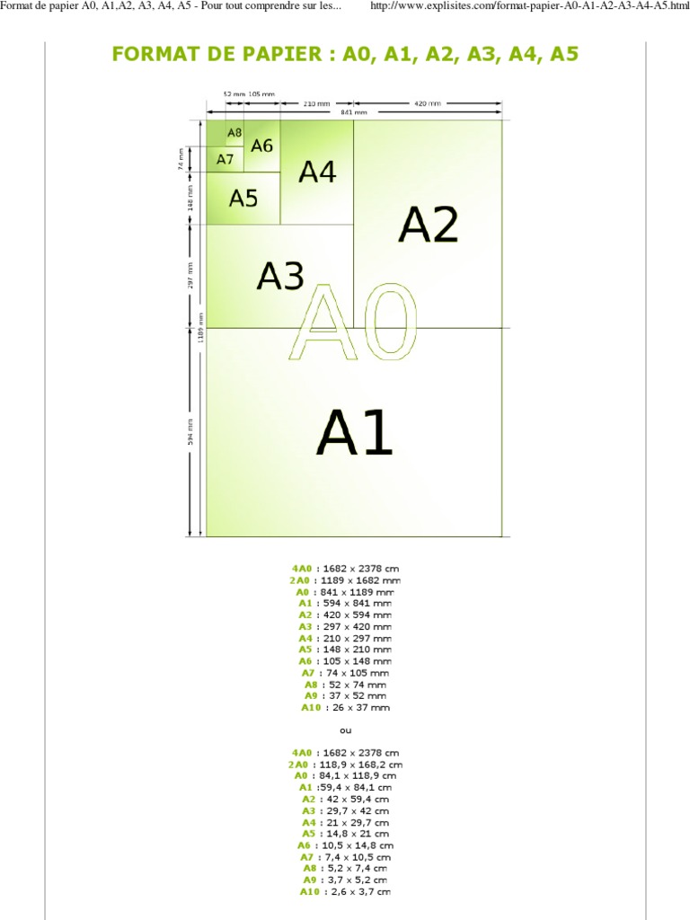 Dimensions des formats de papier A0 à A5 | PDF | Matériel d'art ...