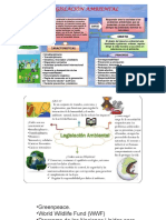 Legislacion Ambiental Sga-Sst