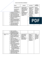 Analisis Standar Penilaian