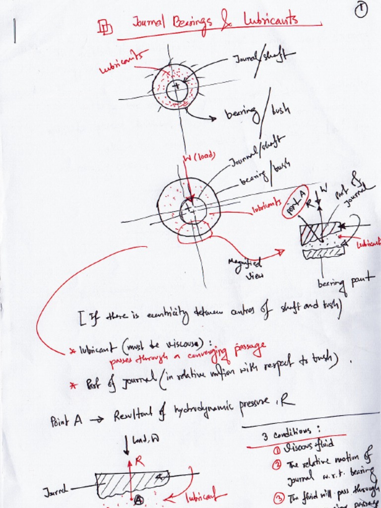 Journal Bearings | PDF