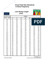 International Fetal Size Standards in Early Pregnancy: Centiles Gestational Age (Weeks + Days)