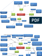 Mapa Conceptual s1. Act 1 HCG