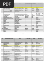 Download MFI Directory by Melba Agustin Julian SN55705033 doc pdf