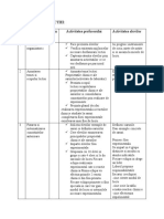 Desfasurarea Lectiei - Docx 888