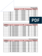 DEPRECIACIONES