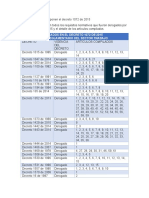 Normatividad Que Componen El Decreto 1072 de 2015