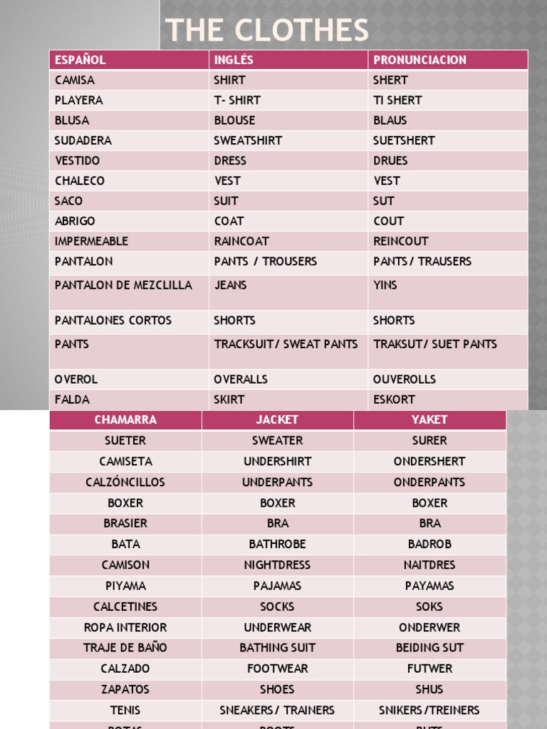 Español Inglés Pronunciacion PDF Trousers Sweater