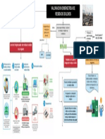 DIAGRAMA VALORIZACION 