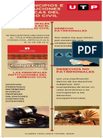 Infografia Derecho Civil