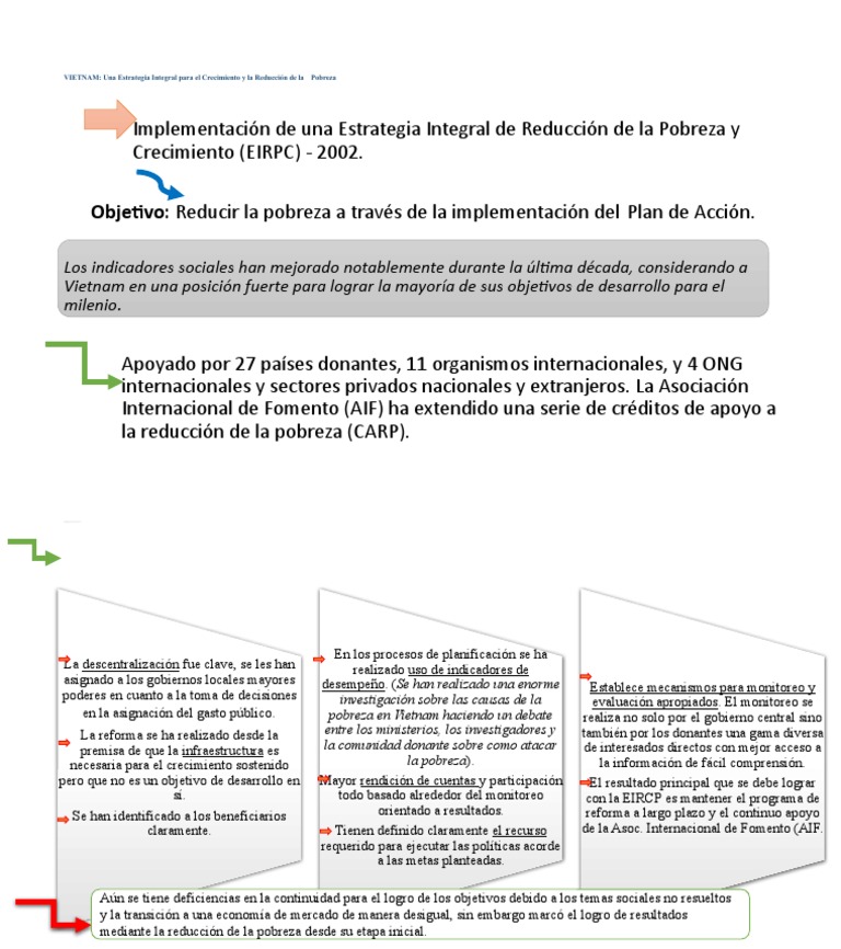 Estrategia de Crecimiento y Pobreza en Vietnam | PDF | Reducción de ...