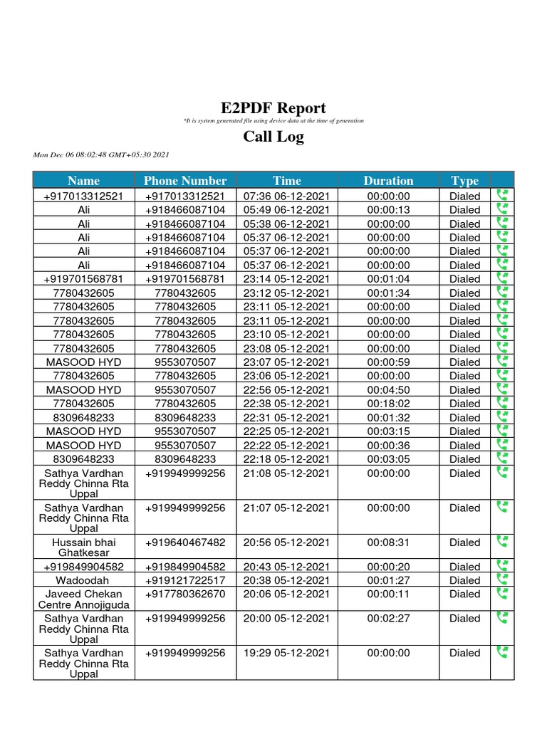 E2PDF Report Call Log Name Phone Number Time Duration Type
