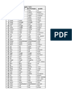 List Irregular Verbs: Simple Past Past Participle