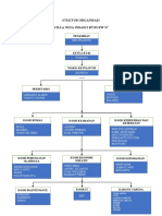 Stuktur Organisasi Vni 3 RT 03 RW 37