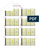Beginner Guitar Chord Chart