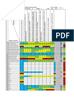 Rúbrica de Evaluación Materias