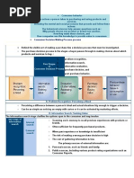 Consumer Decision Making Process