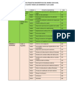 Etiquetas Diagnósticas 2018-2020