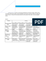 STS Module 1 Activity 1group 3