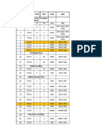 HVAC equipment schedule for processing area