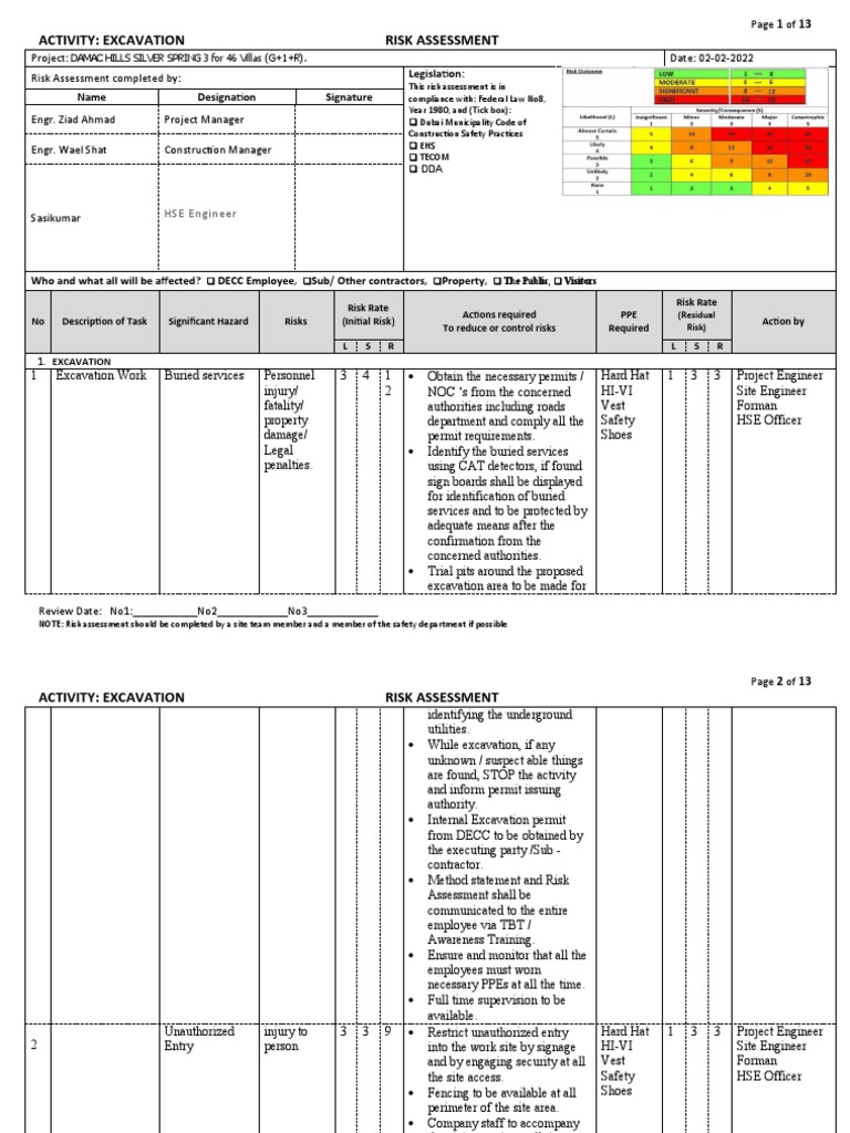 Excavation Risk Assessment for Damac Hills | PDF | Personal Protective ...