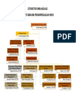 Struktur Deputi Bidang Perkoperasian 2021