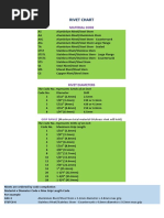 Rivet Chart: Material Code