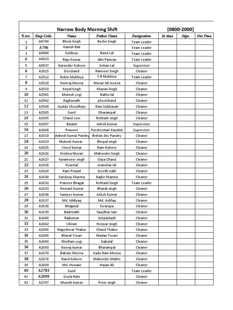 Narrow Body Shift Roster Overview | PDF