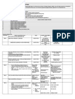 Syllabus1 CHILD AND ADOLESCENT LEARNER AND LEARNING PRINCIPLES