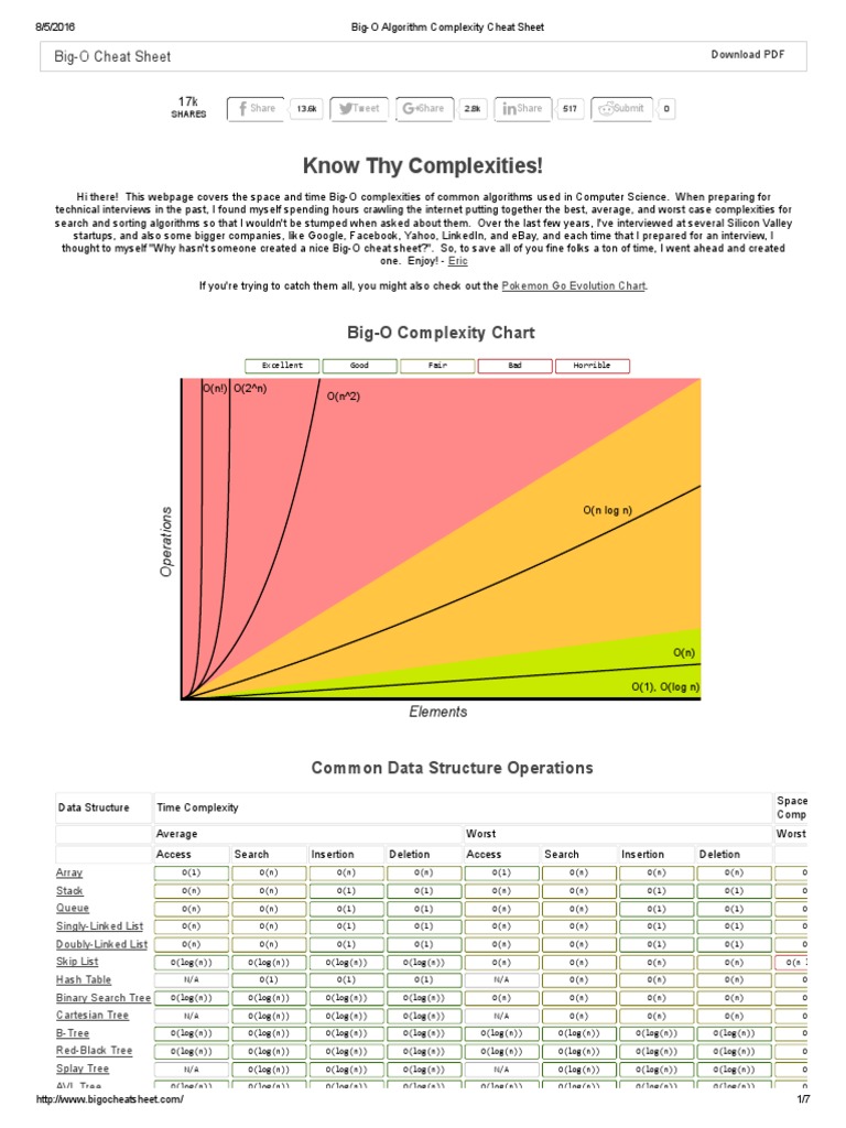 Big-O Algorithm Complexity Cheat Sheet | PDF | Discrete Mathematics ...