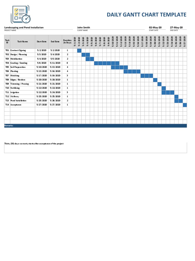 Daily Gantt Chart Template - TemplateLab | PDF | Land Management ...