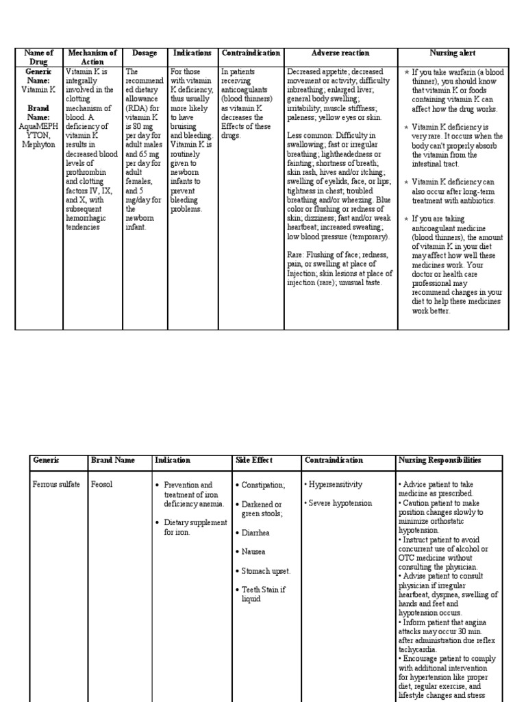 NCP & Drug Study (Tondo Med) PDF Vitamin Medical Specialties