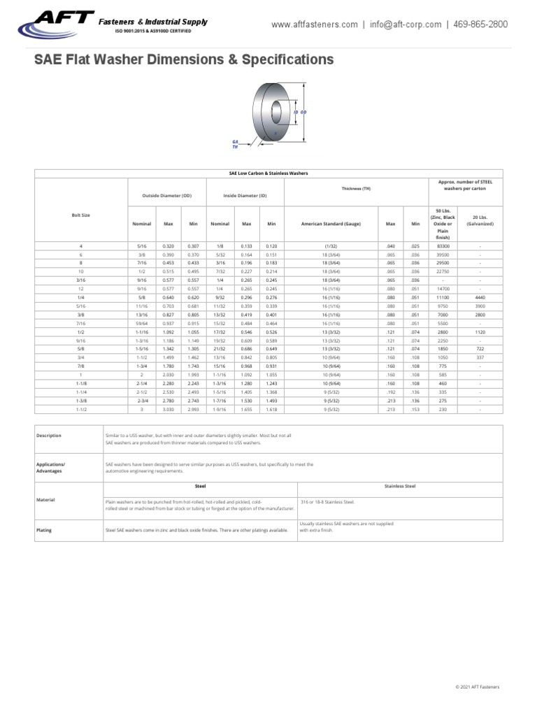 SAE Flat Washer Dimensions & Specifications AFT Fasteners PDF