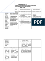 Analisis Ipk Sejarah Indonesia Xi