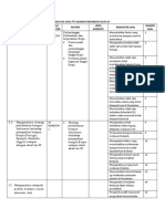 Kisi-kisi Soal Pasbk Sej Ind Xi