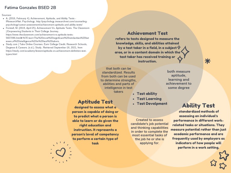 Gonzales, Fatima BSED 2B (Aptitude, Ability, Achievement Test) | PDF ...
