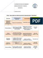 Tabla para Reacciones de Aminoacidos y Caracterizacion de Proteinas