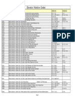 Elevator Violation Codes