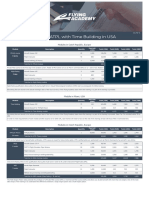 EASA en 0-ATPL With TB in US Fees Flying Academy With IP