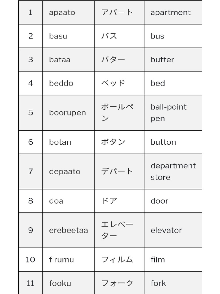 n5-katakana-words-1-pdf