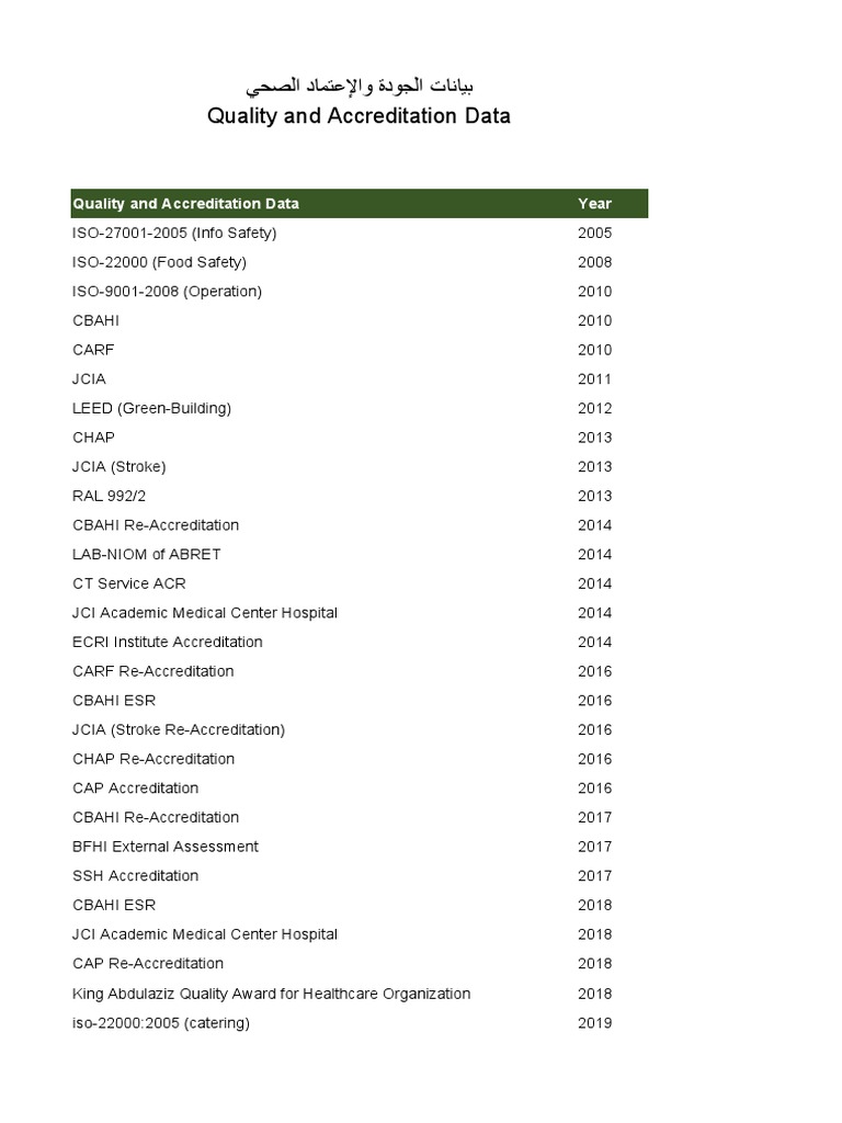 Quality and Accreditation Data | PDF | Joint Commission | Health Care