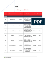 Oficinas y cajeros BDV Anzoátegui 2019