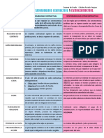 Diferencias Entre Responsabilidad Contractual y Extracontractual